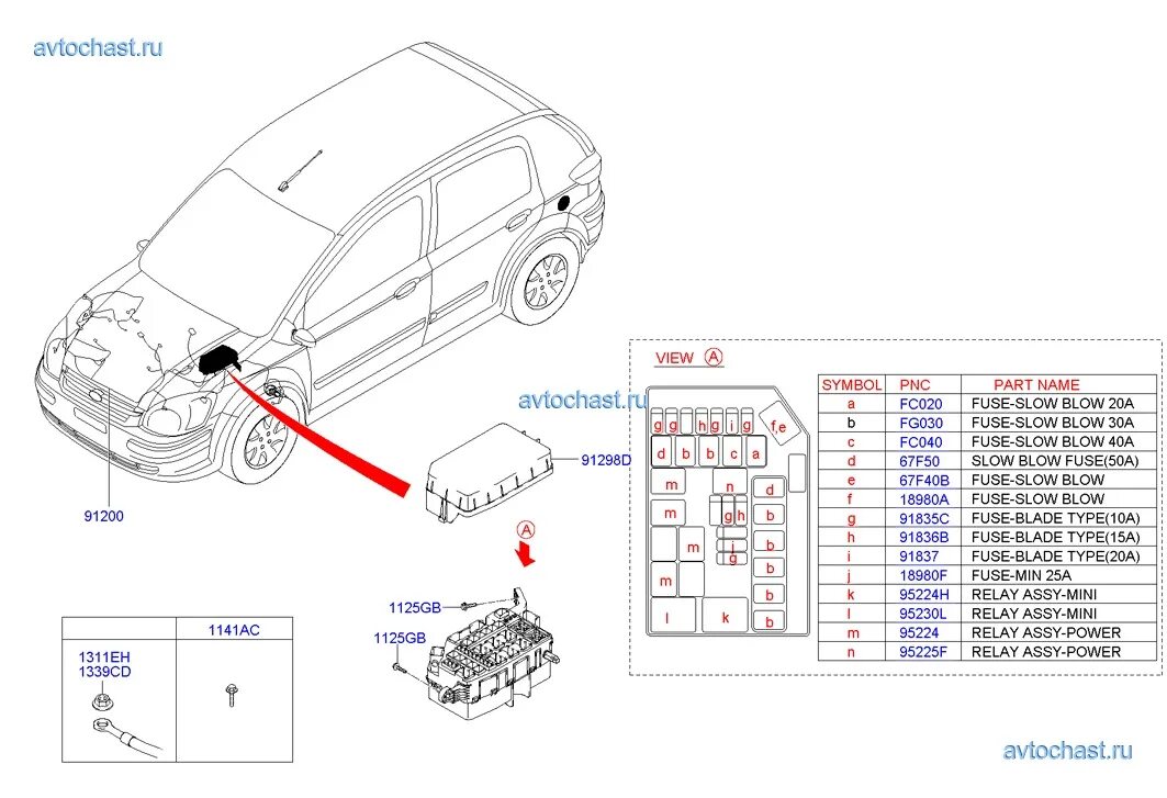 Getz предохранители схема. Предохранители hyundai getz. предохранители гетц 1.4. схема предохранителей гетц 1.4. hyundai getz предохранитель бензонасоса.