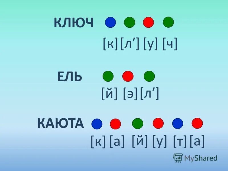 Ем звуко буквенный. Звуковой анализ слова ключ. Звуковая схема слова ель. Звуковой анализ слова ель. Звуковая модель ель.