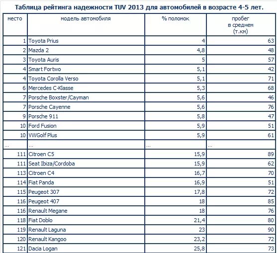 Название холодильников список. Рейтинг фирм холодильников. Рейтинг фирм холодильников. Марки холодильников. Самый лучший холодильник на сегодняшний день.