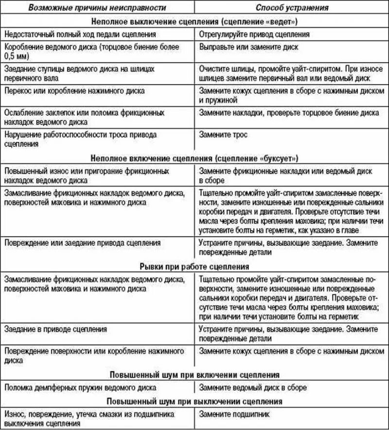 Почему возможны ошибки