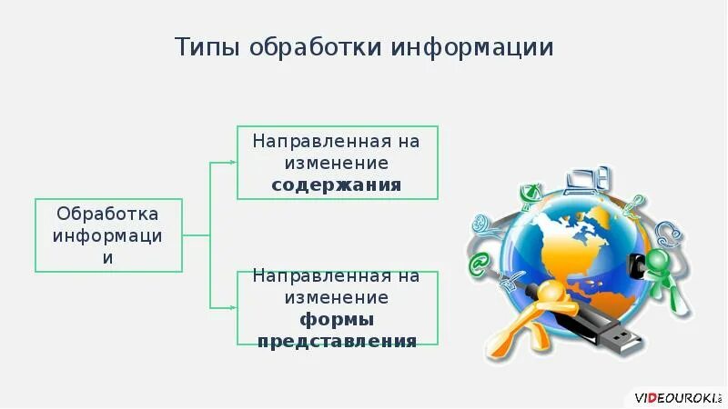 Выберите из списка информационные процессы. Сбор и обработка информации. обработка информации красивые. информационные процессы презентация. обработка информации картинки.