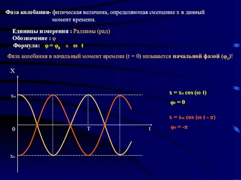 T 0 0 ω t. Как найти фазу колебаний в физике. Формула для определения начальной фазы колебаний. Начальная фаза колебаний формула. Нулевая начальная фаза.