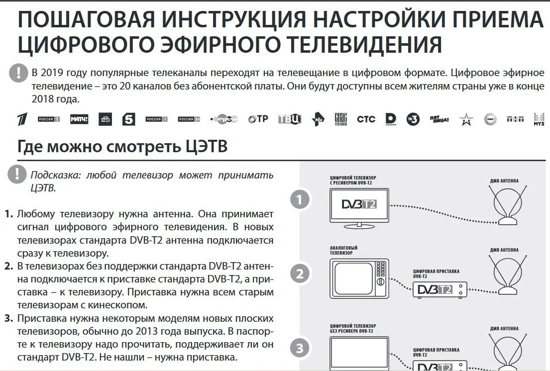 как подключить комнатную антенну к телевизору пошаговое. настройки для приема цифрового тв. настройки для приема цифрового тв. настройка цифрового телевидения пошагово. настройки для приема цифрового тв.