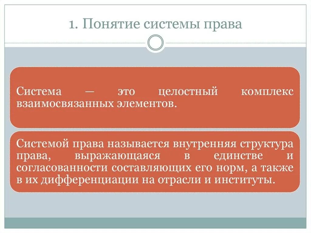 Понятие и система правил. Понятие системы права. система права понятие и структура. элементы системы права тгп. система законодательства понятие.
