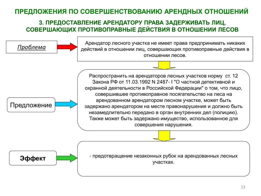 Виды арендных отношений. Особенности арендных отношений. Характеристика арендных отношений. Отношения аренды это. Аренда арендные отношения