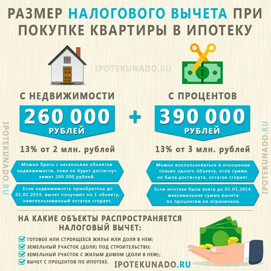 Сумма налогового вычета по процентам по ипотеке. Максимальная сумма налогового вычета при покупке квартиры. максимальная сумма налогового вычета за квартиру. налоговый вычет при покупке квартиры в ипотеку. имущественный вычет при приобретении квартиры.