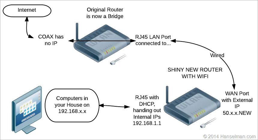 Routing bridge. Bridge mode на роутере. режим моста в роутере что это. мост маршрутизатор. роутер в режиме бридж что это.