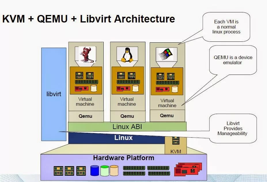 Libvirt files