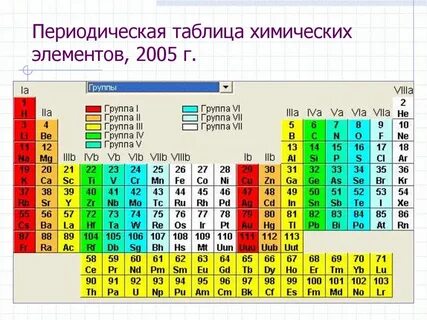 Химическая таблица