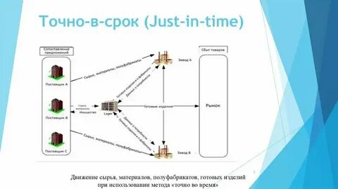 Точное время в квартире