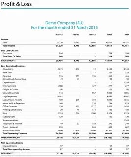 Profit and loss