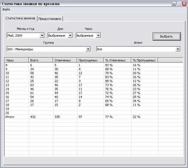 таблица вызовы