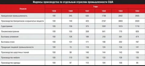 2 экономика сша