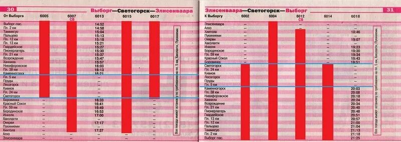 Светогорск Выборг электричка. 126 Выборг Светогорск. Расписание Светогорск Выборг. 126 Автобус Светогорск Выборг. Туту электрички расписание выборг