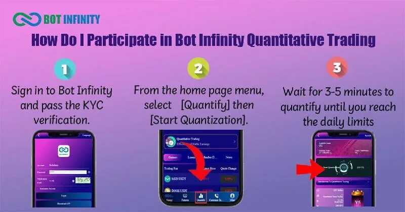 Infinity bot. Infinity bot