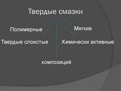 Твердые смазочные материалы