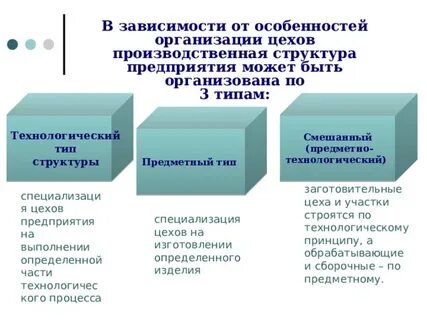 Технологический тип
