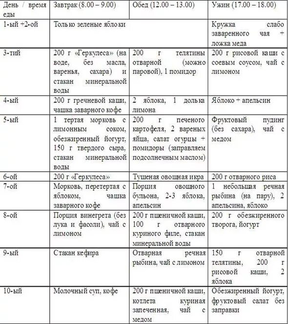 Стол номер после операции. Диета после операции на кишечнике меню. Диетическое меню после операции на кишечник. Меню питания после операции. Примерное меню после операции на кишечнике.