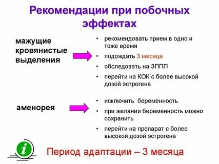Месячные после отмены кок форум