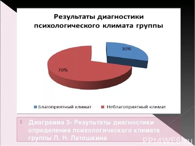 Лутошкин оценка уровня психологического климата коллектива