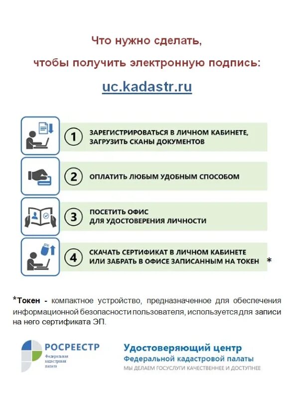 Как получить подпись. Электронная подпись. Чтобы получить электронную подпись что нужно. Где можно оформить электронную подпись. Получение электронной подписи.