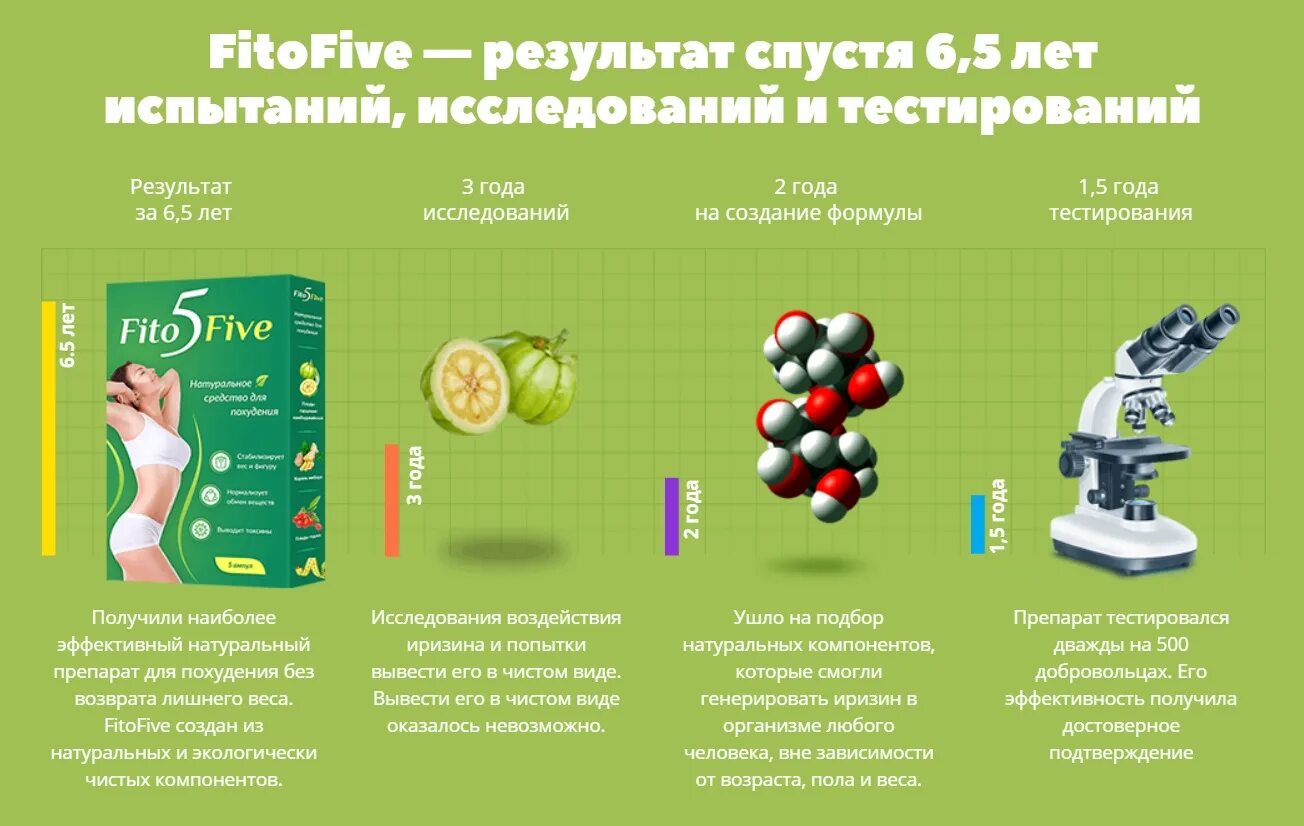 Энлигрия для похудения отзывы. Средство для похудения. Новый препарат для похудения. Таблетки для похудения фито. Корейские лекарства для похудения.