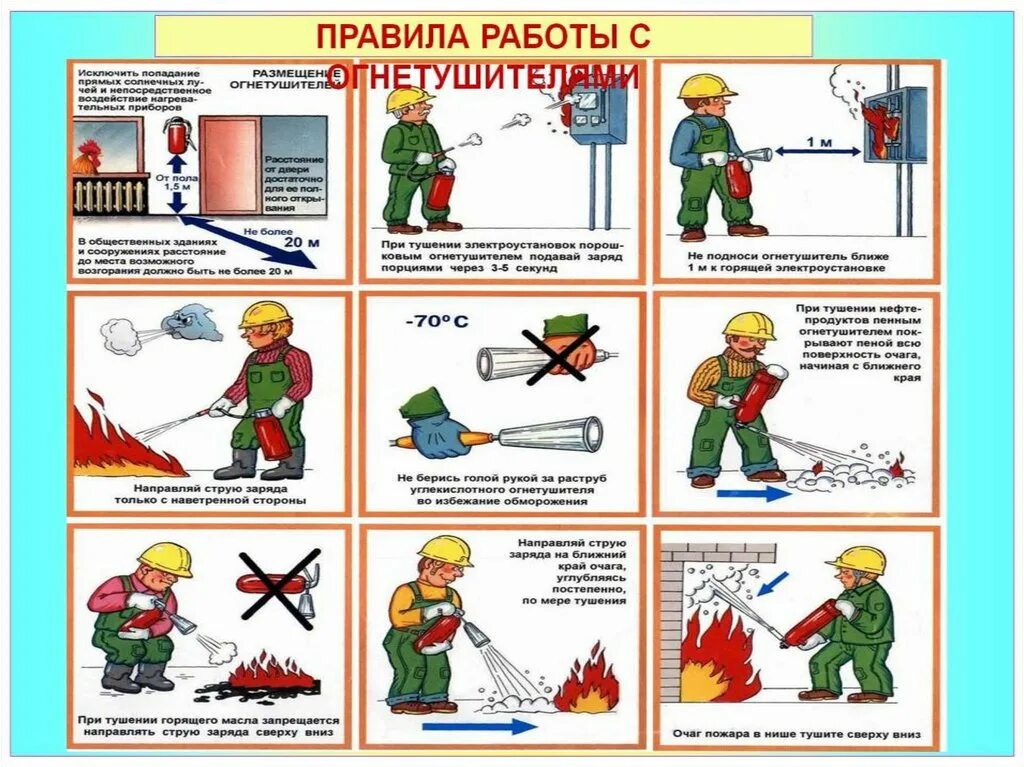 Правила пользования углекислотным огнетушителем. Правила работы с огнетушителем в картинках. Правила работы с огнетушителем. Алгоритм пользования порошковым огнетушителем. Схема использования огнетушителя.