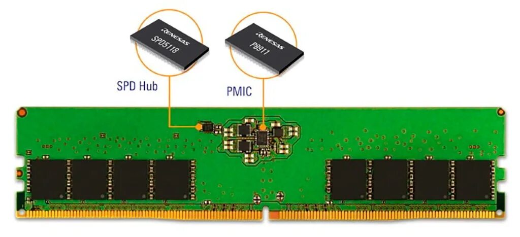 Память ddr5. Чипы памяти ddr6. uf,fhbn чипа ddr6. два чип dram. чипы памяти ddr5 на гпру.