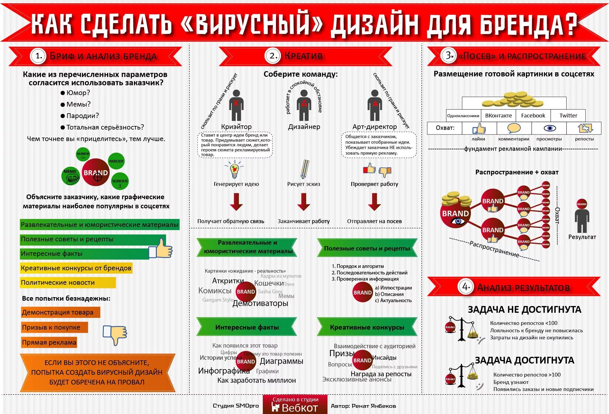 Инфографика. Креативная инфографика. Текстовая инфографика. Инфографика маркетинг.