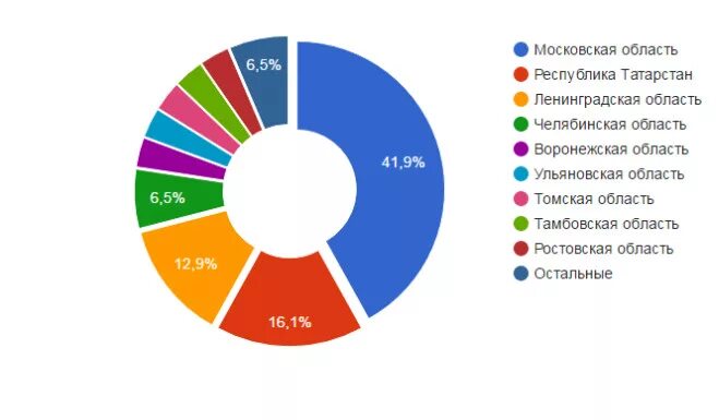 зарплата актеров. сколько платят актерам в месяц. сколько платят актерам в месяц. сколько зарабатывает актер кино. какая зарплата у актеров кино.