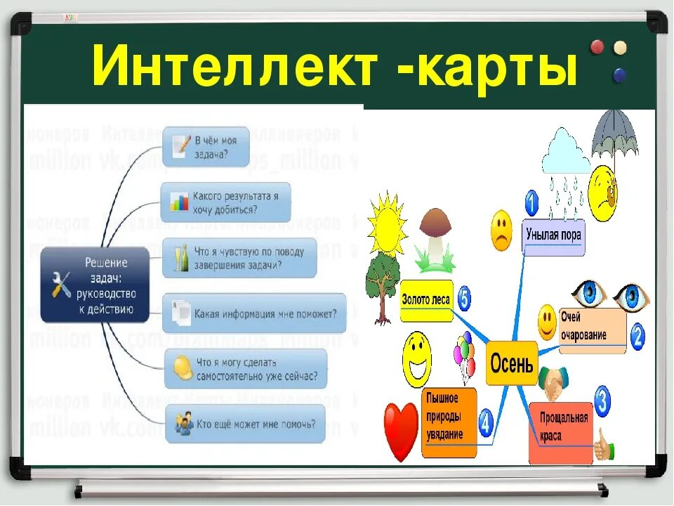 Интеллект карта. Составление интеллект карты. Интеллект карта урока. Интеллект-карт на уроке..