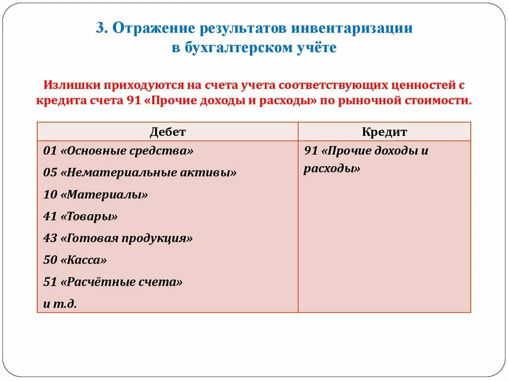 Инвентаризация бух учет. Отражение результатов инвентаризации в бухгалтерском. Отражение в учете результатов инвентаризации. Инвентаризация бух проводки. Результаты инвентаризации в бухгалтерском учете.