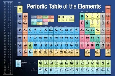 Table of elements