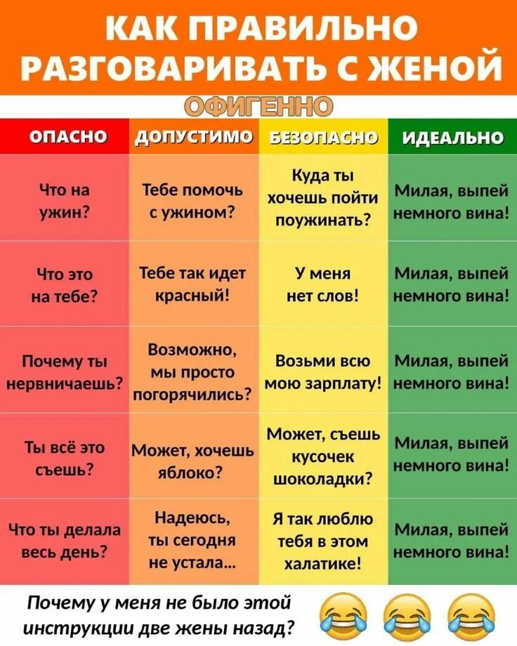Про ударения Без ошибок Дзен