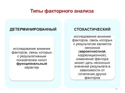 Метод главных факторов