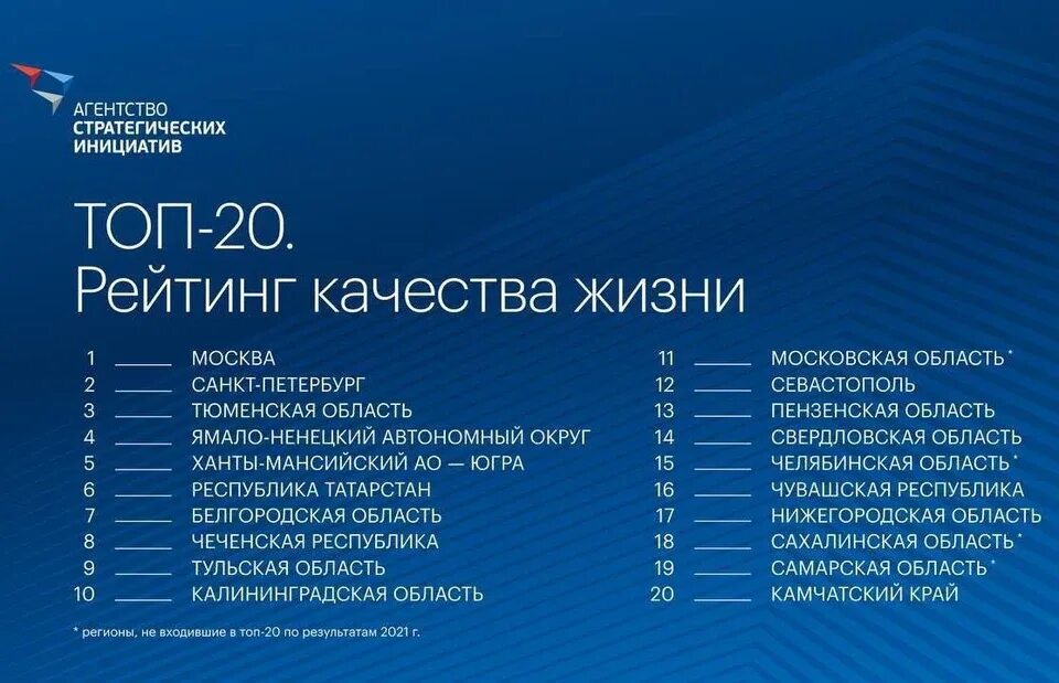 Ростов оказался на тринадцатом месте по качеству жизни Деловой квартал DK.RU - н