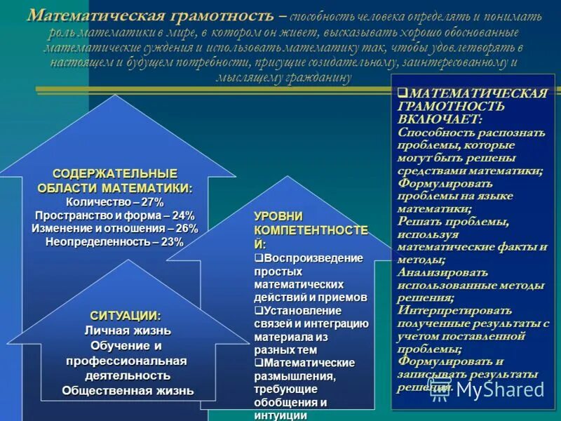 Естественно научная грамотность. Методы формирования математической грамотности. Формирование математической грамотности на уроках математики. Задачи на математическую грамотность. Педагогическая практика математиков