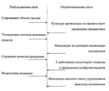 Фактор баланс