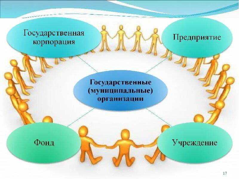 Сферы общественной жизни обществознание. Социально экономическое развитие территории. Тенденции в развитии социальных отношений. Социальная инфраструктура для презентации. Презентация развития социальной сферы.