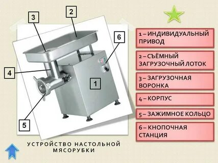 Эксплуатация привода