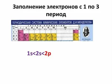 Номер группы в периодической системе указывает на