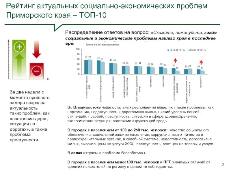 Рейтинги социально экономического развития. Экономические проблемы Приморского края. Проблемы и перспективы развития Приморского края. Социально экономическая ситуация Приморского края. Социально-экономические проблемы.