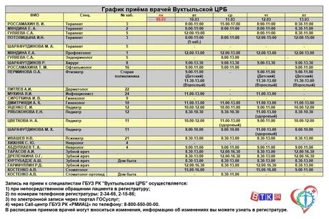 Время приема врача нормативы