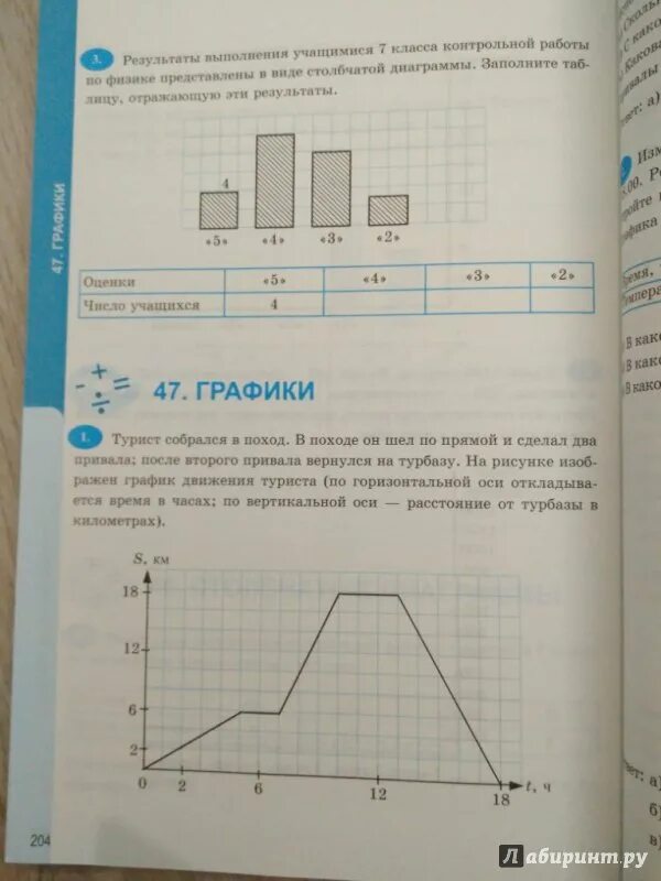 Рабочая тетрадь к учебнику виленкина 6. График туристов математика 6 класс. Пиядин математика 6 класс рабочая тетрадь. Турист собрался в поход в походе он шел по прямой и сделал два привала. Турист отправился в поход в походе он сделал два привала.