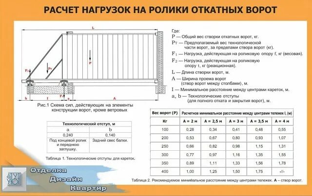 Чертеж откатных ворот 4м. Расчет ворот. Монтажный чертеж откатных ворот. Чертеж откатных ворот 3. Чертёж откатных ворот проём 5м.