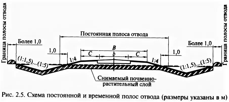 Границах придорожных полос автомобильных дорог. Полоса постоянного отвода автомобильной дороги. Полоса отвода автомобильной дороги 4 категории. Ширина полосы отвода автомобильной дороги 3 категории. Ширина полосы отвода автомобильной дороги 5 категории.