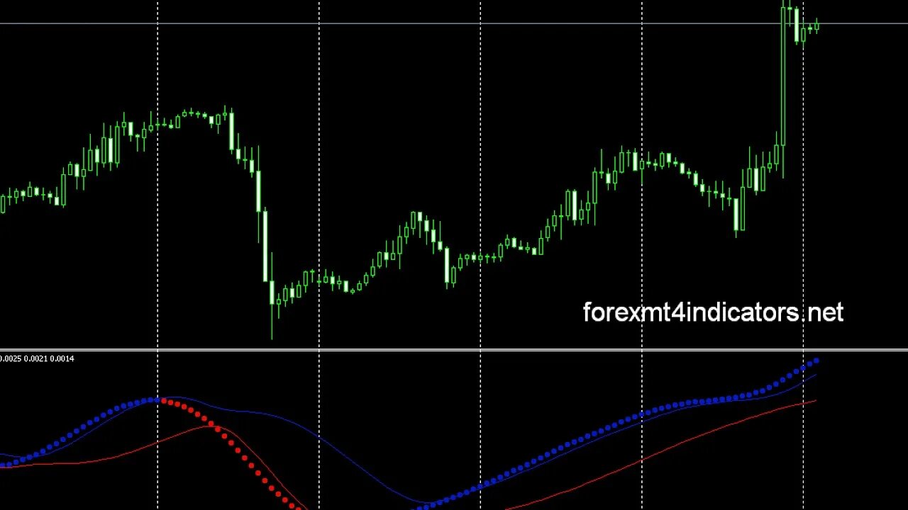 Mt4 indicator. Macd mq4. trendline indicator mt4. bb macd. индикатор macd forex.