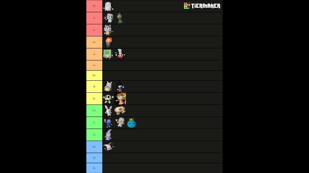 Tier list skibidi toilet