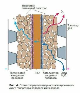 Использованная мембрана