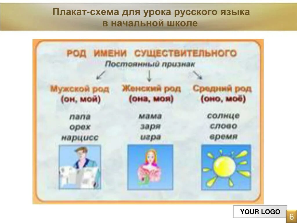 Занятия по русскому языку в начальной школе названия. Род имен существительных таблица для начальной. Имена существительные в нач школе. Наглядные схемы для уроков русского языка в начальной школе. Проверочная работа род имен существительных 3 класс